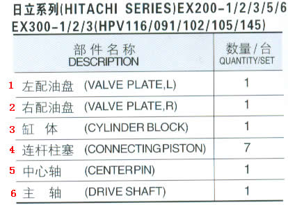Hitachi peças de bomba hidráulica para EX200 - 1 / 2 / 3 / 5 / 6, EX300 - 1 / 2 / 3